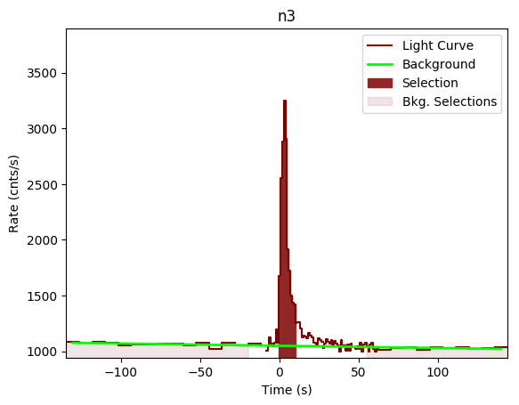 data/GRB200313071/plots/GRB200313071_lightcurve_trigdat_detector_n3_plot_v00.png