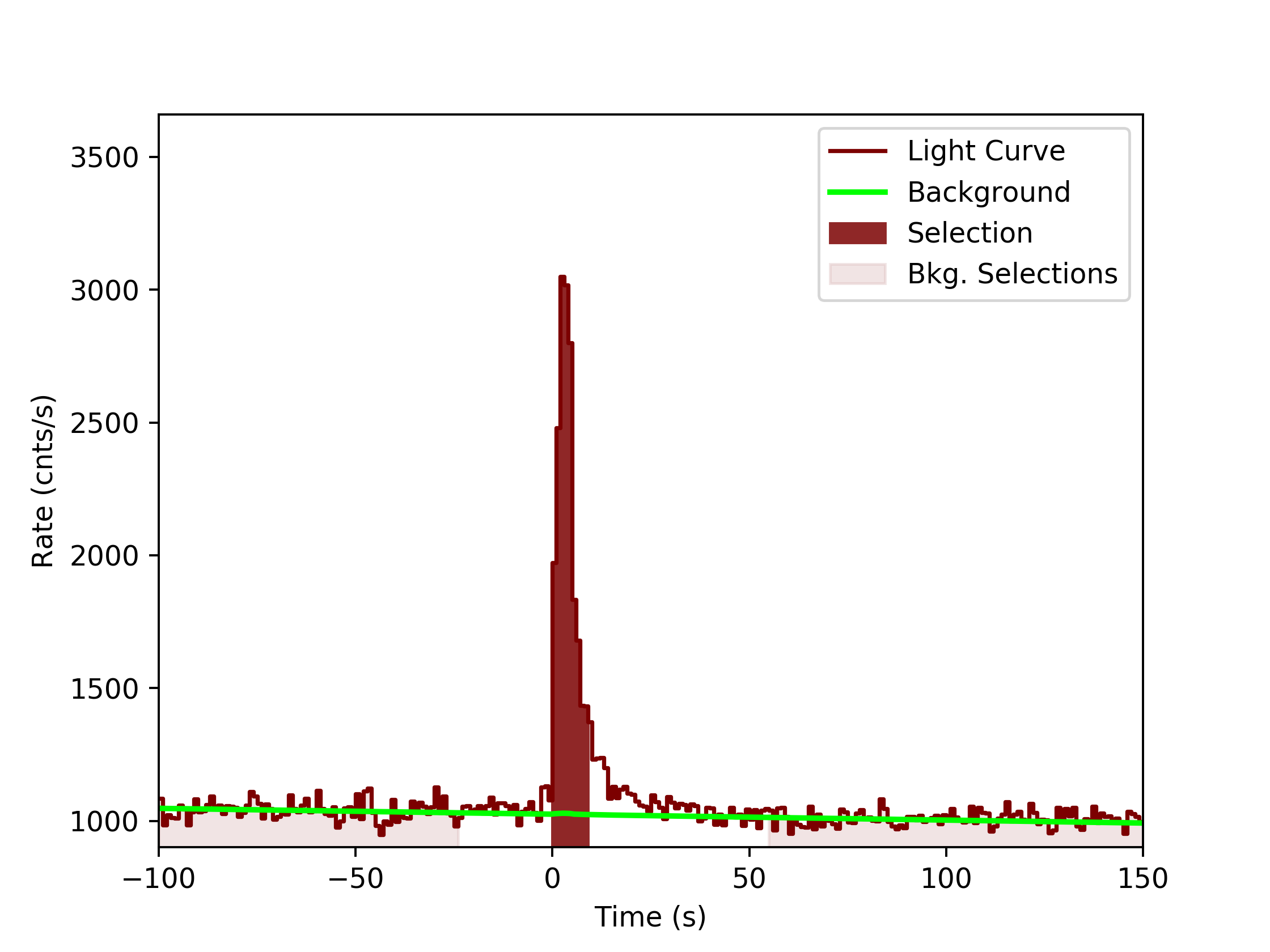 data/GRB200313071/plots/GRB200313071_lightcurve_trigdat_detector_n3_plot_v0tte.png