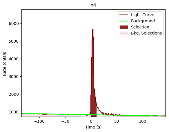 data/GRB200313071/plots/GRB200313071_lightcurve_trigdat_detector_n4_plot_v00.png