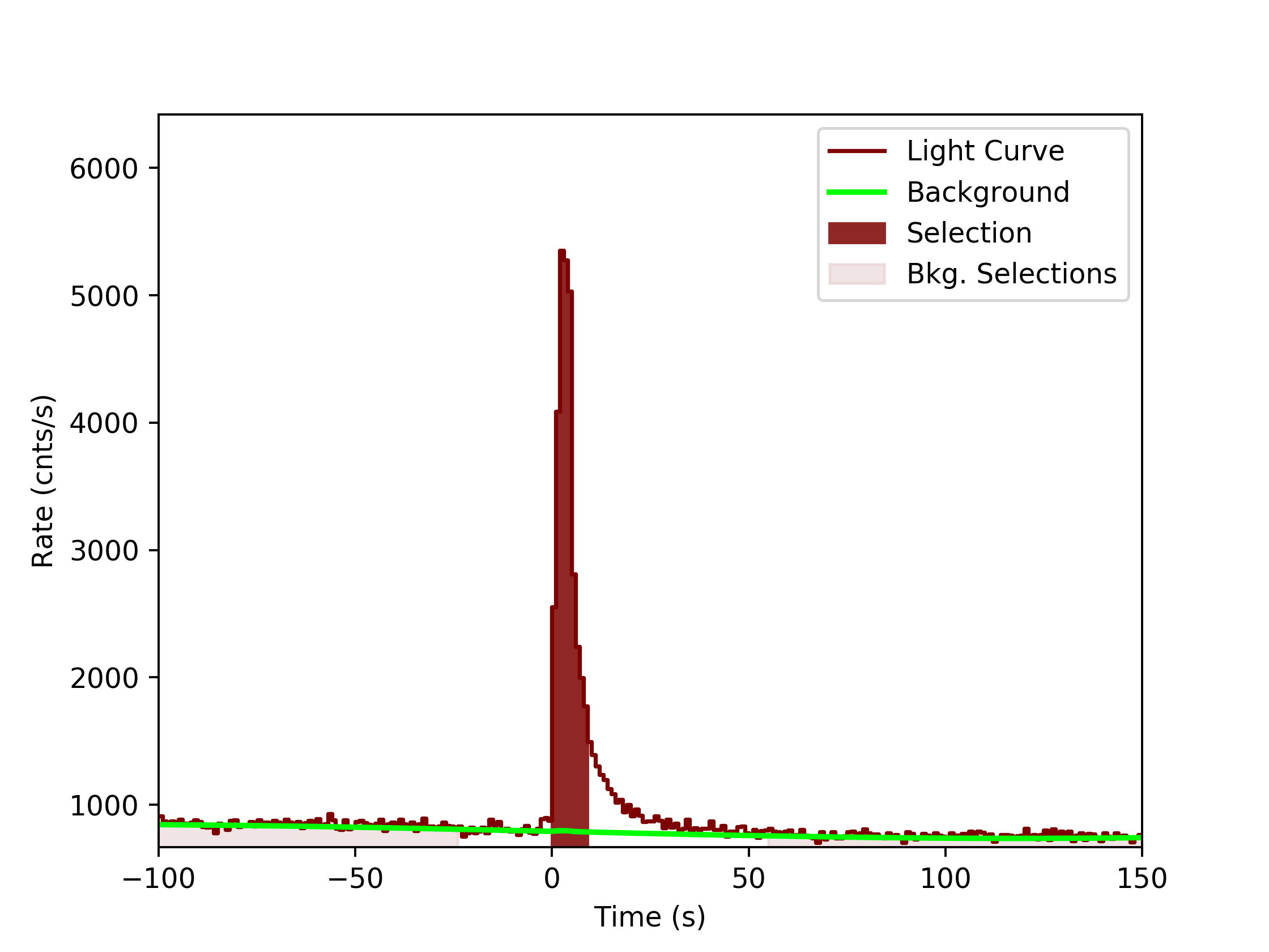 data/GRB200313071/plots/GRB200313071_lightcurve_trigdat_detector_n4_plot_v0tte.png