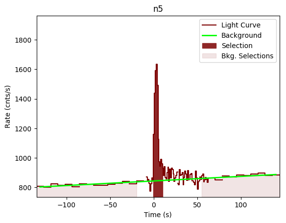 data/GRB200313071/plots/GRB200313071_lightcurve_trigdat_detector_n5_plot_v00.png