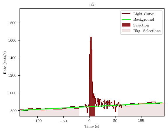 data/GRB200313071/plots/GRB200313071_lightcurve_trigdat_detector_n5_plot_v01.png