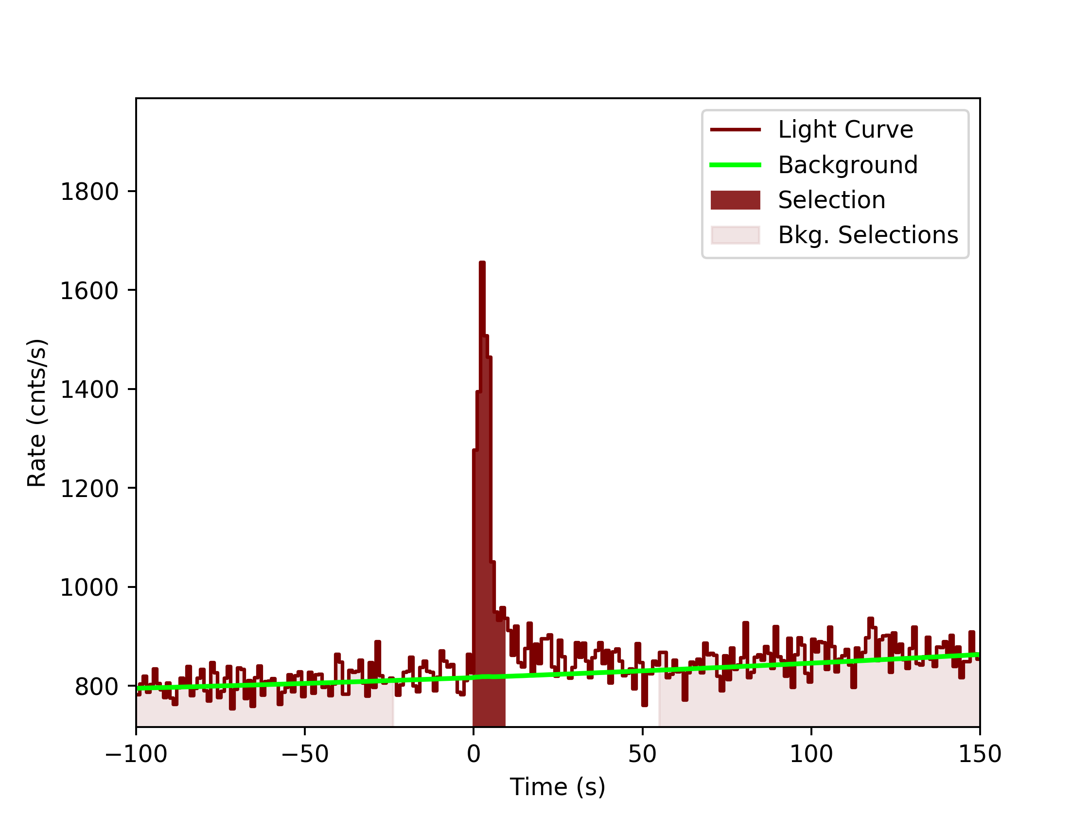 data/GRB200313071/plots/GRB200313071_lightcurve_trigdat_detector_n5_plot_v0tte.png