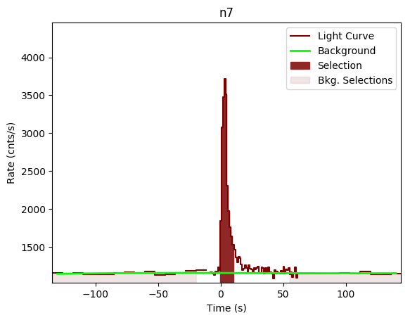 data/GRB200313071/plots/GRB200313071_lightcurve_trigdat_detector_n7_plot_v00.png