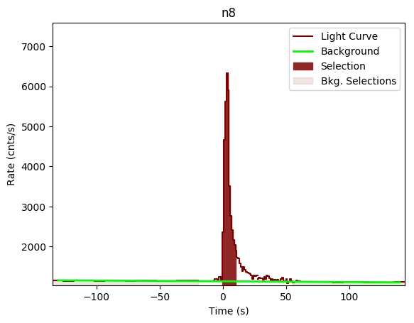 data/GRB200313071/plots/GRB200313071_lightcurve_trigdat_detector_n8_plot_v00.png