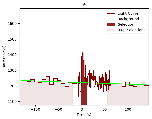 data/GRB200313071/plots/GRB200313071_lightcurve_trigdat_detector_n9_plot_v00.png