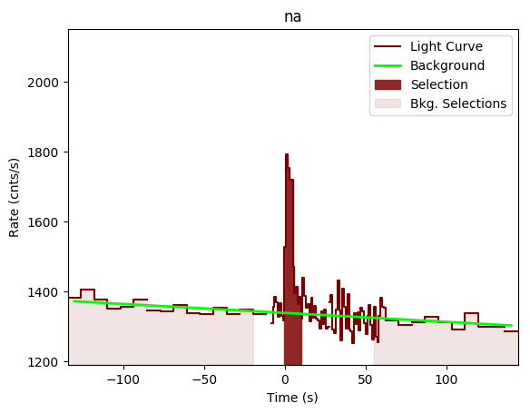 data/GRB200313071/plots/GRB200313071_lightcurve_trigdat_detector_na_plot_v00.png