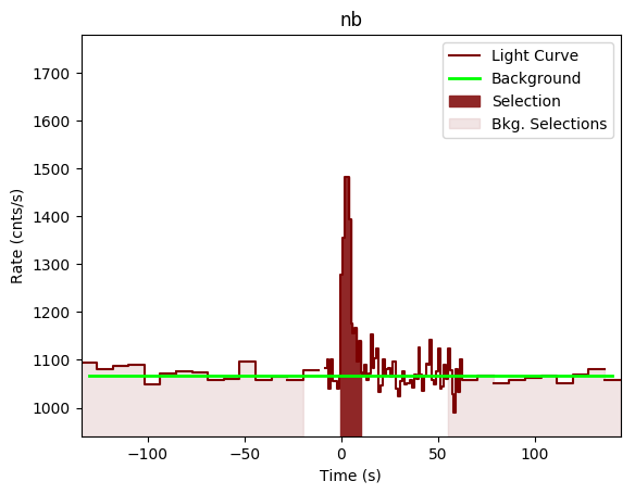 data/GRB200313071/plots/GRB200313071_lightcurve_trigdat_detector_nb_plot_v00.png