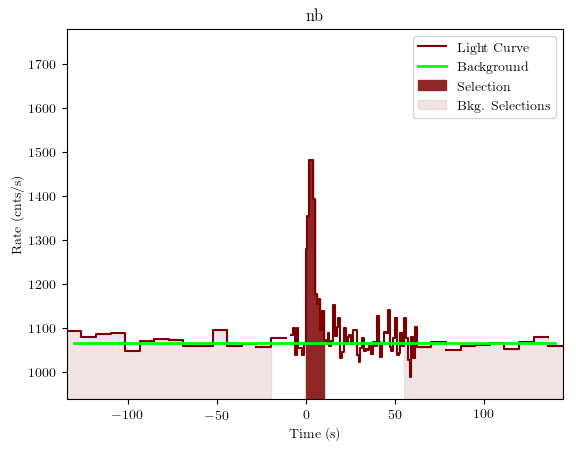 data/GRB200313071/plots/GRB200313071_lightcurve_trigdat_detector_nb_plot_v01.png