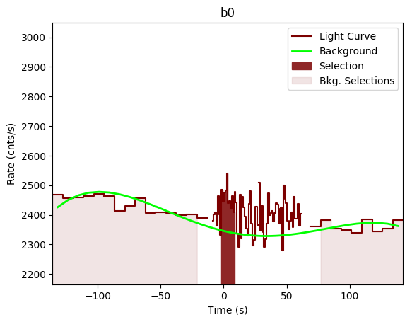 data/GRB200319323/plots/GRB200319323_lightcurve_trigdat_detector_b0_plot_v00.png