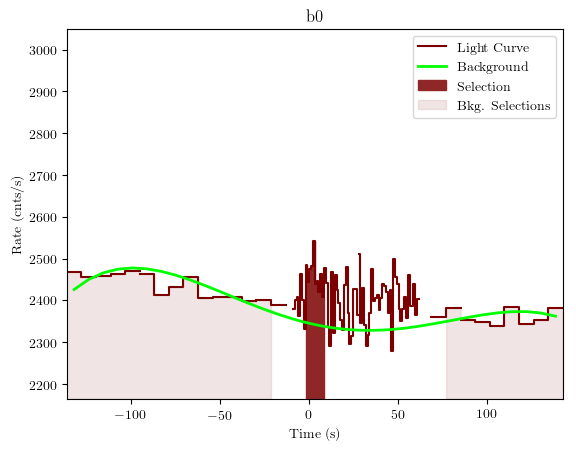 data/GRB200319323/plots/GRB200319323_lightcurve_trigdat_detector_b0_plot_v01.png