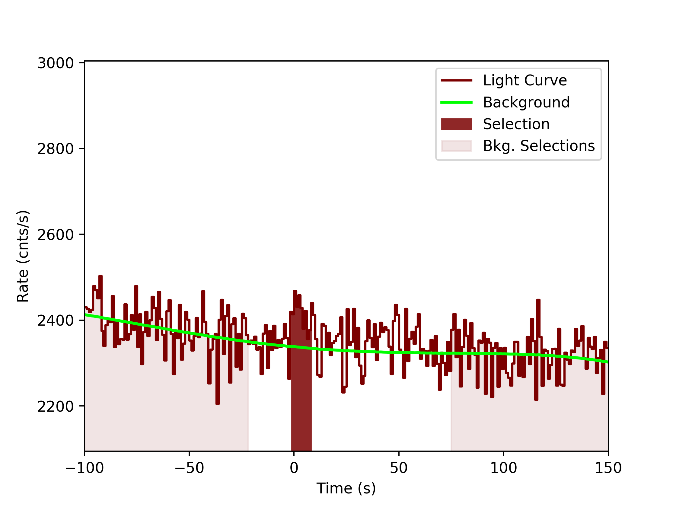 data/GRB200319323/plots/GRB200319323_lightcurve_trigdat_detector_b0_plot_v0tte.png