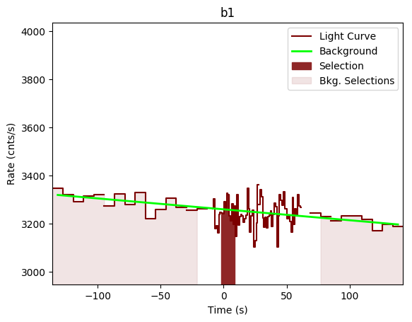 data/GRB200319323/plots/GRB200319323_lightcurve_trigdat_detector_b1_plot_v00.png