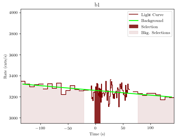 data/GRB200319323/plots/GRB200319323_lightcurve_trigdat_detector_b1_plot_v01.png