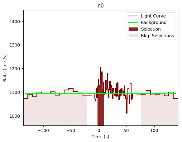 data/GRB200319323/plots/GRB200319323_lightcurve_trigdat_detector_n0_plot_v00.png