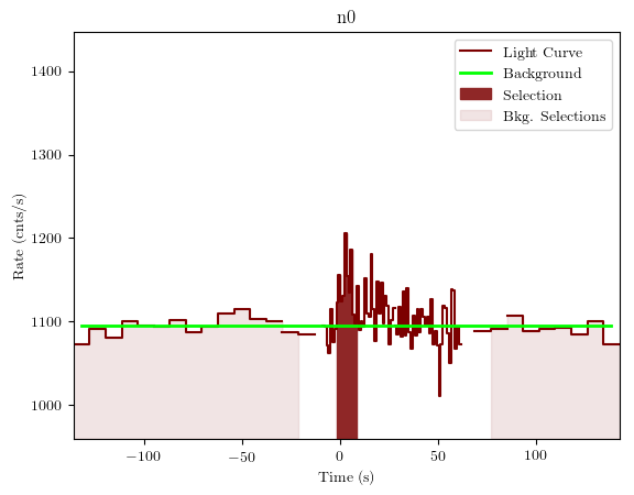 data/GRB200319323/plots/GRB200319323_lightcurve_trigdat_detector_n0_plot_v01.png