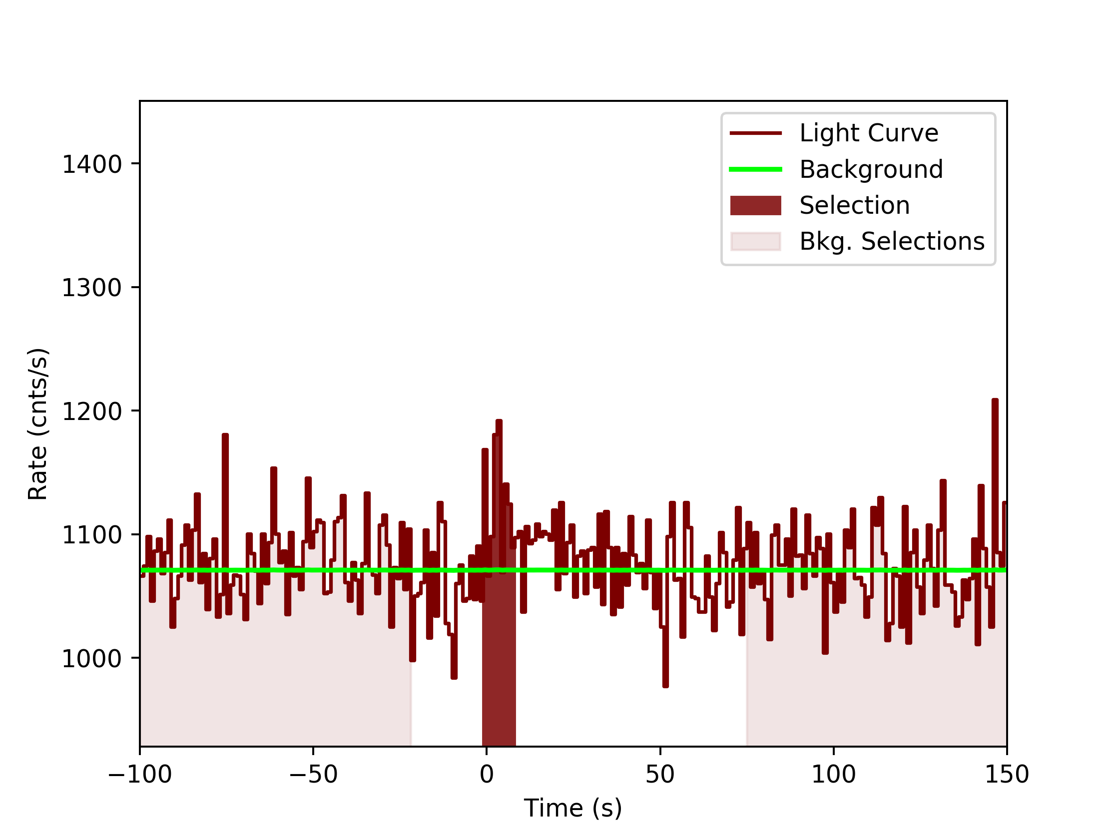 data/GRB200319323/plots/GRB200319323_lightcurve_trigdat_detector_n0_plot_v0tte.png