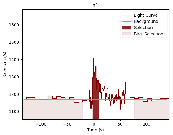 data/GRB200319323/plots/GRB200319323_lightcurve_trigdat_detector_n1_plot_v00.png