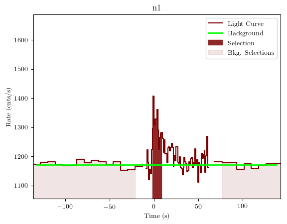 data/GRB200319323/plots/GRB200319323_lightcurve_trigdat_detector_n1_plot_v01.png