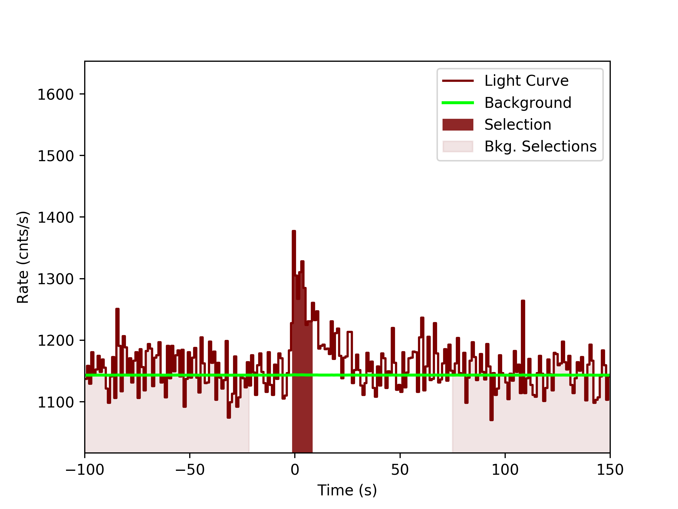 data/GRB200319323/plots/GRB200319323_lightcurve_trigdat_detector_n1_plot_v0tte.png