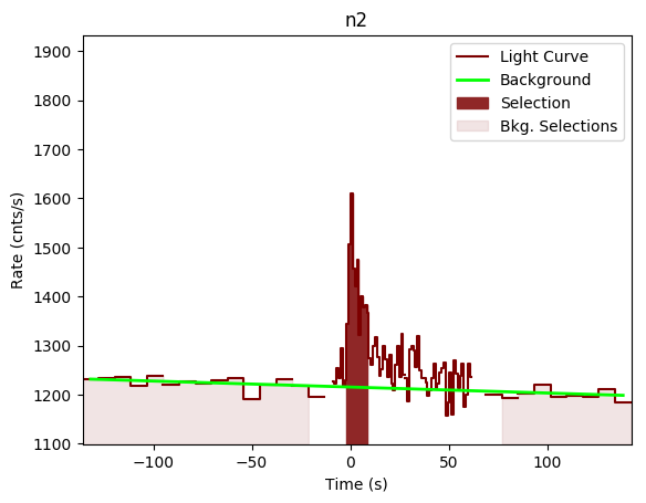 data/GRB200319323/plots/GRB200319323_lightcurve_trigdat_detector_n2_plot_v00.png