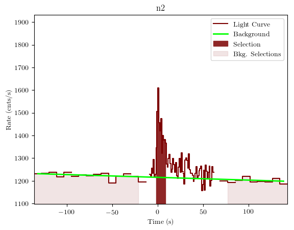 data/GRB200319323/plots/GRB200319323_lightcurve_trigdat_detector_n2_plot_v01.png