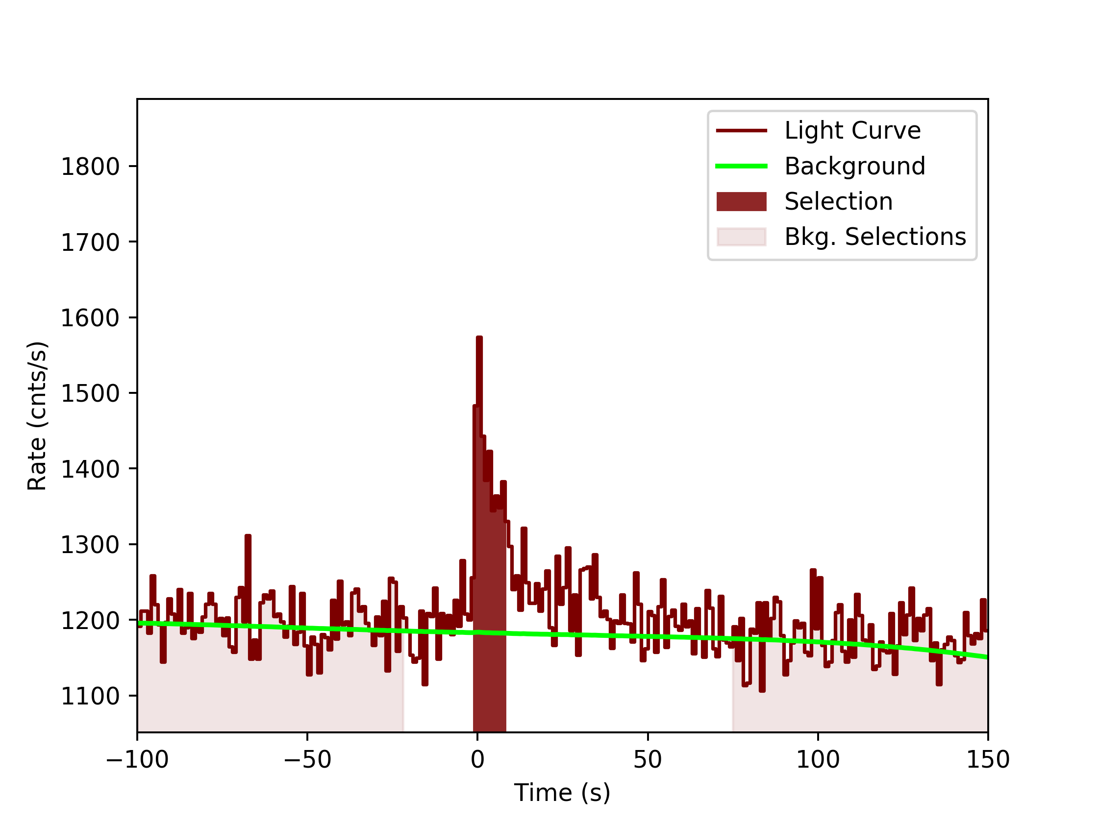 data/GRB200319323/plots/GRB200319323_lightcurve_trigdat_detector_n2_plot_v0tte.png