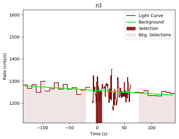 data/GRB200319323/plots/GRB200319323_lightcurve_trigdat_detector_n3_plot_v00.png