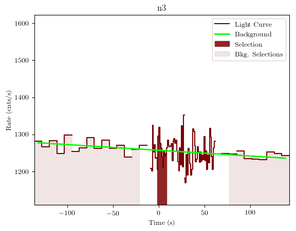 data/GRB200319323/plots/GRB200319323_lightcurve_trigdat_detector_n3_plot_v01.png