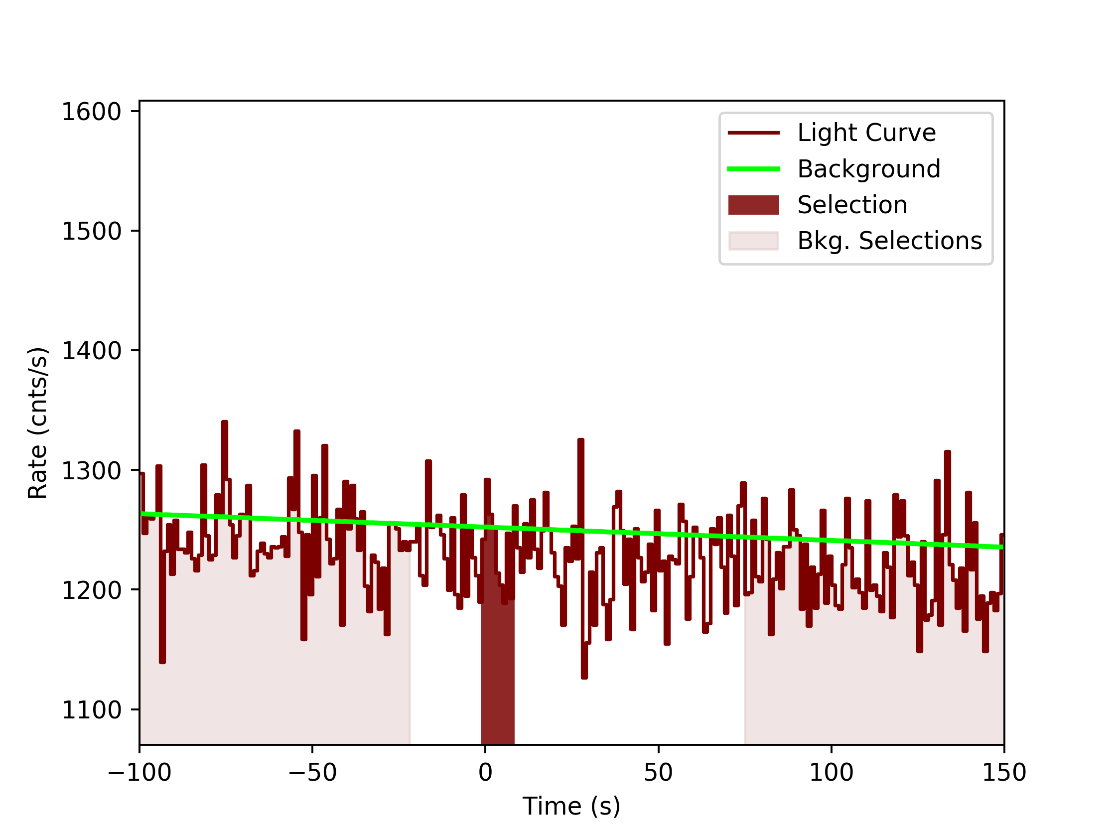 data/GRB200319323/plots/GRB200319323_lightcurve_trigdat_detector_n3_plot_v0tte.png