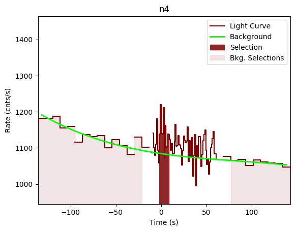 data/GRB200319323/plots/GRB200319323_lightcurve_trigdat_detector_n4_plot_v00.png