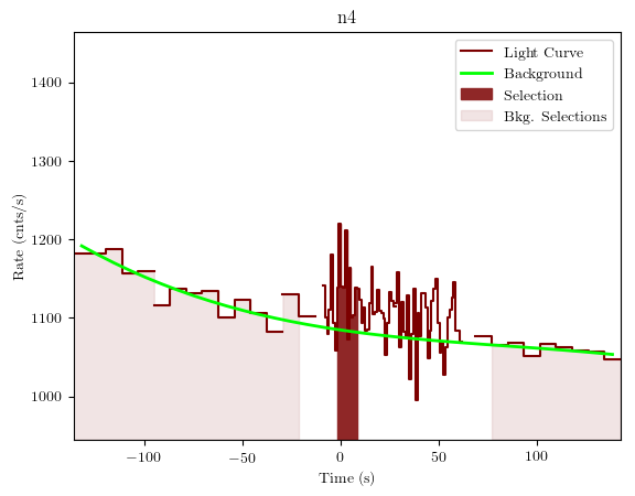 data/GRB200319323/plots/GRB200319323_lightcurve_trigdat_detector_n4_plot_v01.png