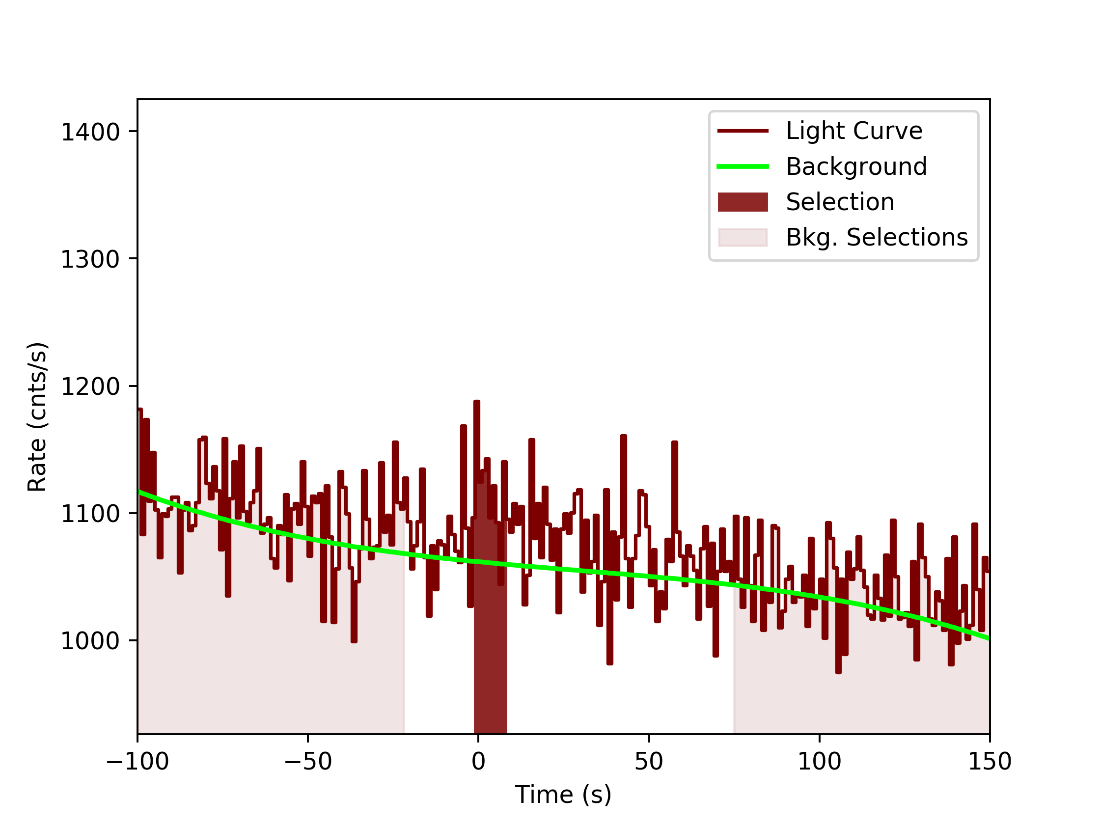 data/GRB200319323/plots/GRB200319323_lightcurve_trigdat_detector_n4_plot_v0tte.png