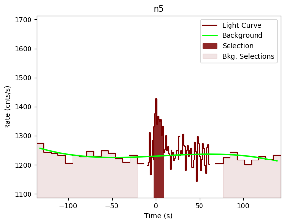 data/GRB200319323/plots/GRB200319323_lightcurve_trigdat_detector_n5_plot_v00.png