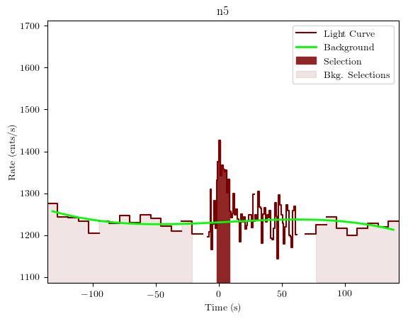 data/GRB200319323/plots/GRB200319323_lightcurve_trigdat_detector_n5_plot_v01.png