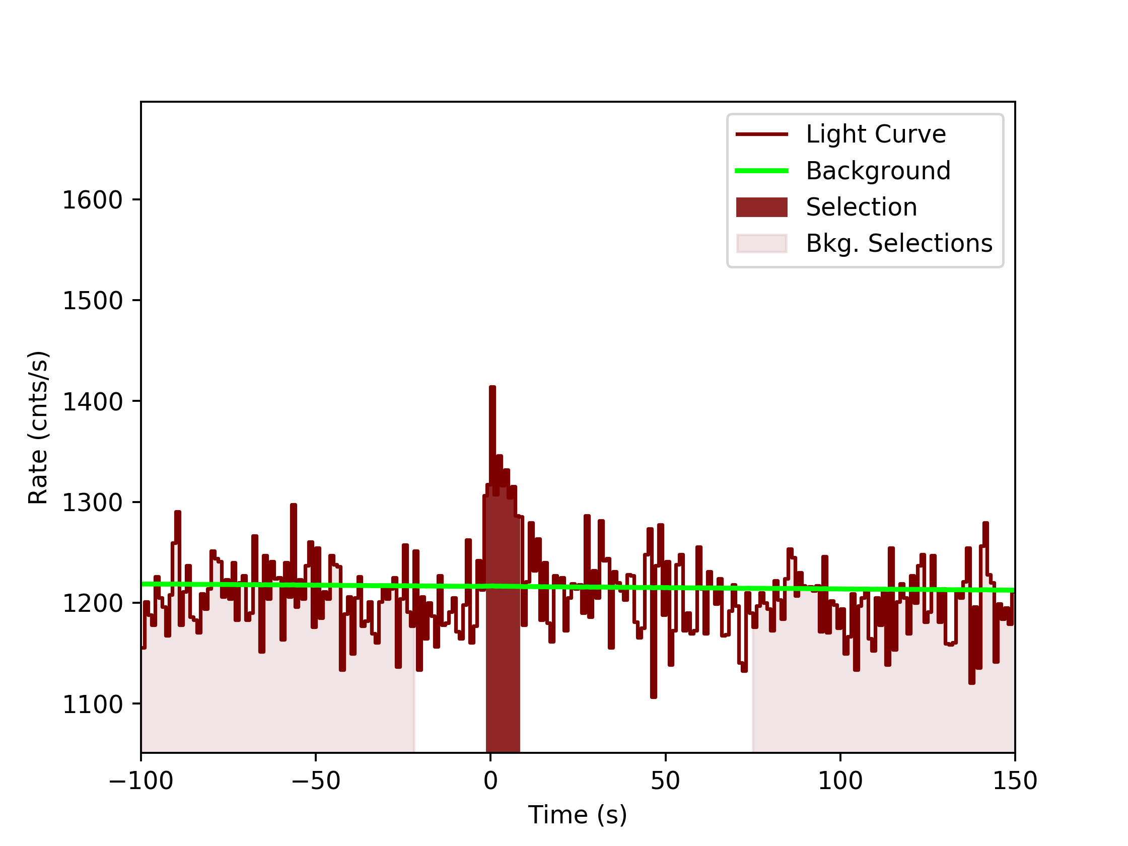 data/GRB200319323/plots/GRB200319323_lightcurve_trigdat_detector_n5_plot_v0tte.png