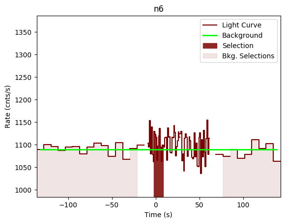 data/GRB200319323/plots/GRB200319323_lightcurve_trigdat_detector_n6_plot_v00.png