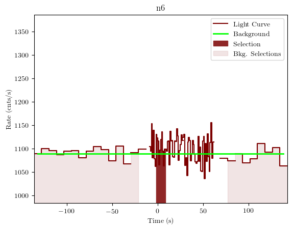 data/GRB200319323/plots/GRB200319323_lightcurve_trigdat_detector_n6_plot_v01.png