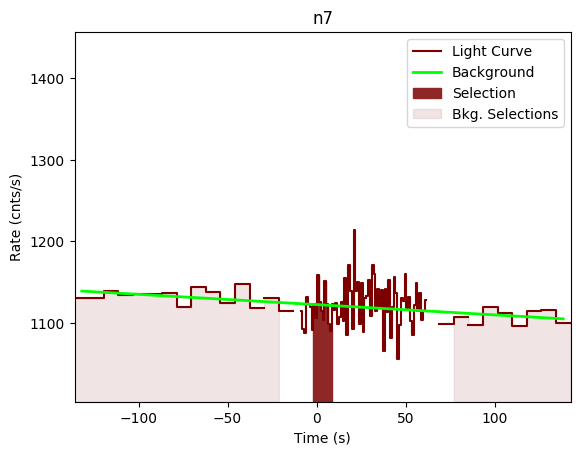 data/GRB200319323/plots/GRB200319323_lightcurve_trigdat_detector_n7_plot_v00.png