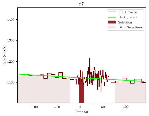 data/GRB200319323/plots/GRB200319323_lightcurve_trigdat_detector_n7_plot_v01.png