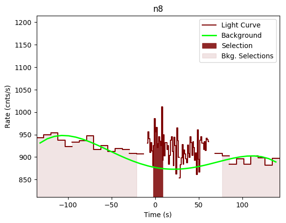 data/GRB200319323/plots/GRB200319323_lightcurve_trigdat_detector_n8_plot_v00.png