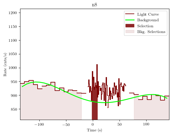 data/GRB200319323/plots/GRB200319323_lightcurve_trigdat_detector_n8_plot_v01.png