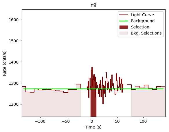 data/GRB200319323/plots/GRB200319323_lightcurve_trigdat_detector_n9_plot_v00.png