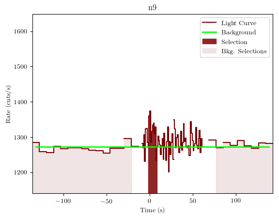 data/GRB200319323/plots/GRB200319323_lightcurve_trigdat_detector_n9_plot_v01.png