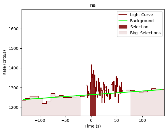 data/GRB200319323/plots/GRB200319323_lightcurve_trigdat_detector_na_plot_v00.png