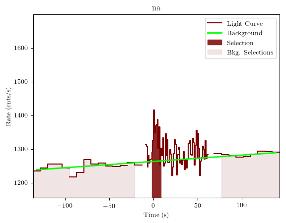 data/GRB200319323/plots/GRB200319323_lightcurve_trigdat_detector_na_plot_v01.png