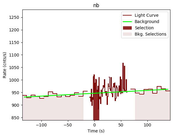 data/GRB200319323/plots/GRB200319323_lightcurve_trigdat_detector_nb_plot_v00.png