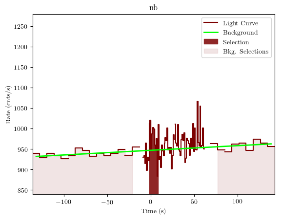 data/GRB200319323/plots/GRB200319323_lightcurve_trigdat_detector_nb_plot_v01.png