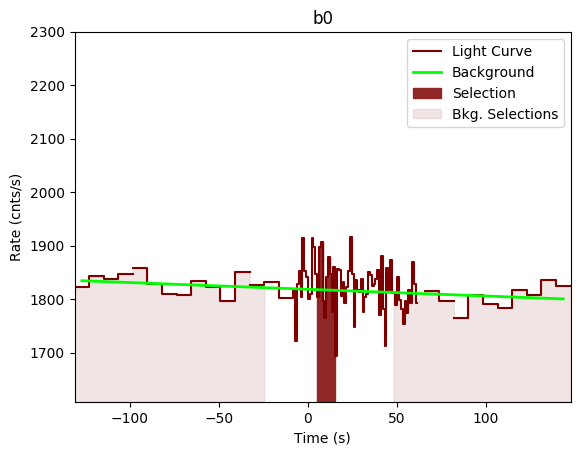 data/GRB200402403/plots/GRB200402403_lightcurve_trigdat_detector_b0_plot_v00.png