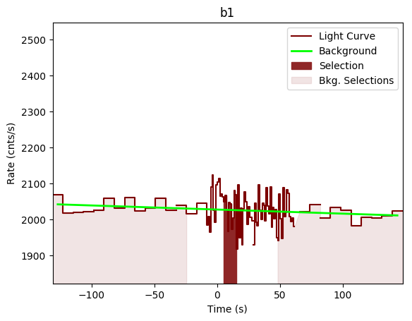 data/GRB200402403/plots/GRB200402403_lightcurve_trigdat_detector_b1_plot_v00.png